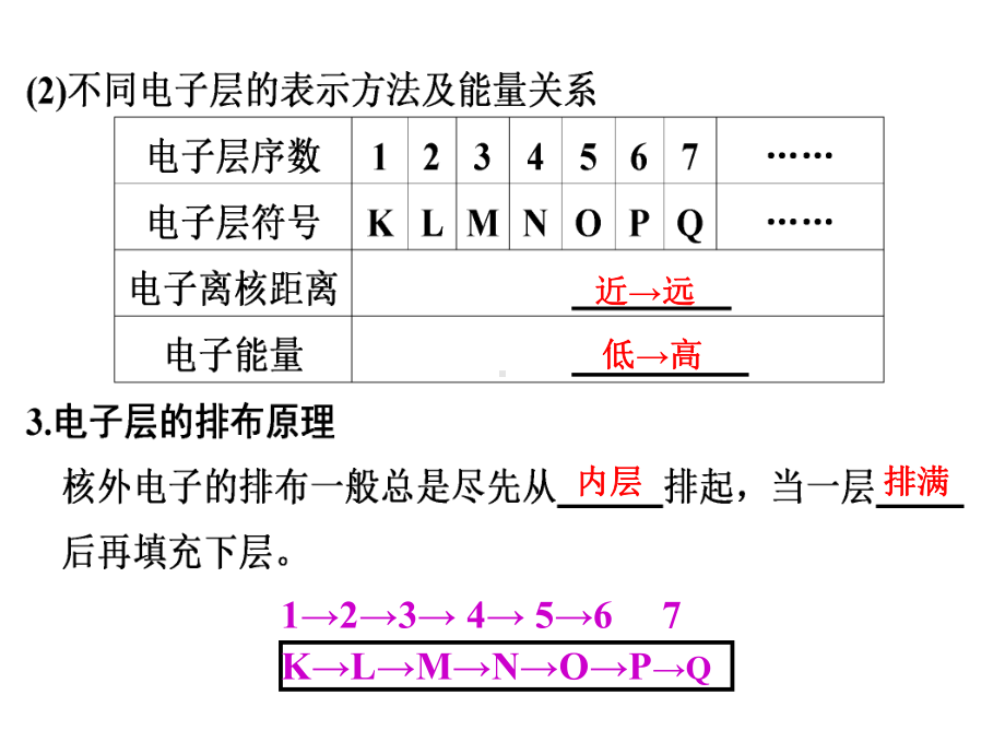 高中化学必修1课件化学元素周期律.ppt_第3页