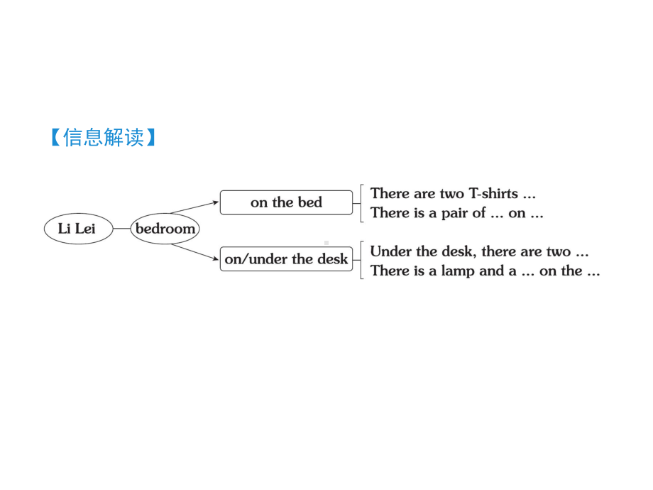 译林版五年级英语上学期写作园地课件.pptx_第3页