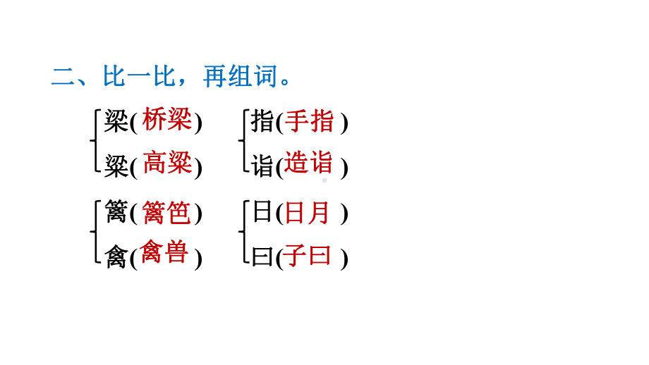 部编版五年级语文下册第21课杨氏之子课时练习题课件.ppt_第3页