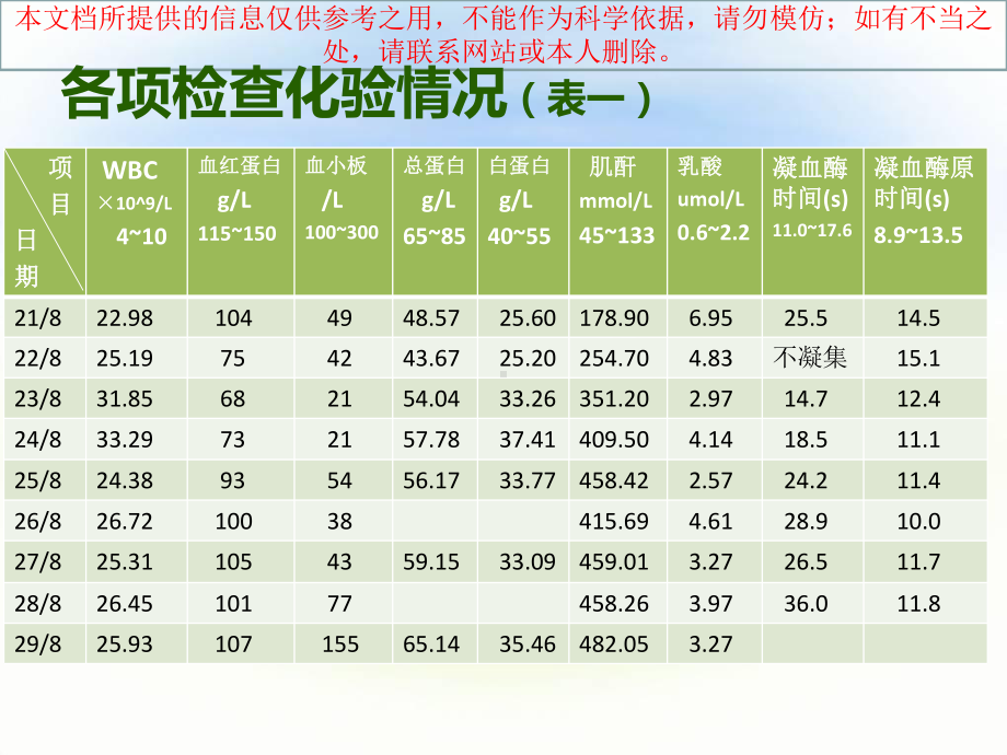 一例羊水栓塞护理查房培训课件.ppt_第3页