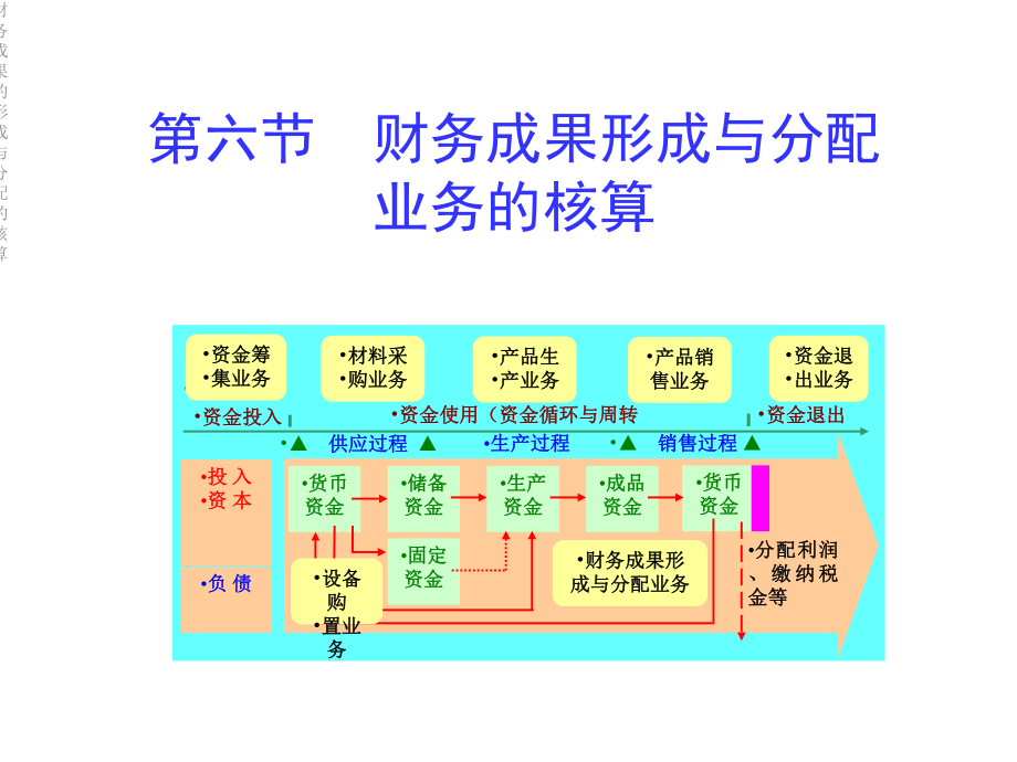 财务成果的形成与分配的核算课件.ppt_第2页