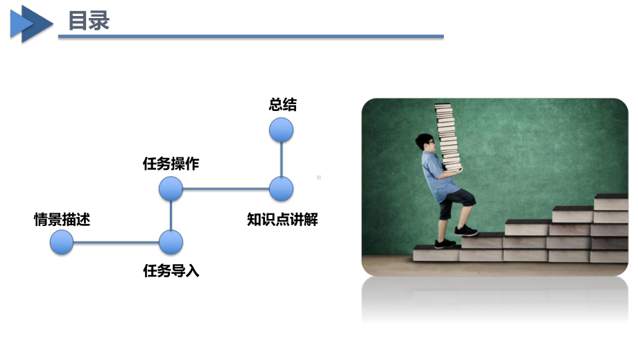 跨境电子商务客户服务：加拿大跨境电商市场分析课件.pptx_第2页