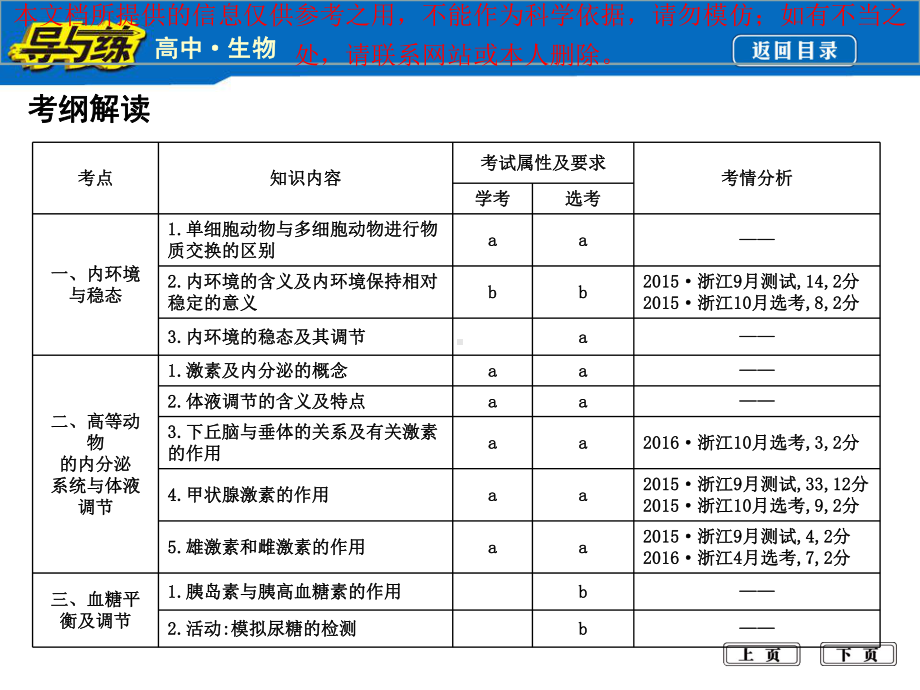 专题高等动物的内分泌系统和体液调节培训课件.ppt_第1页