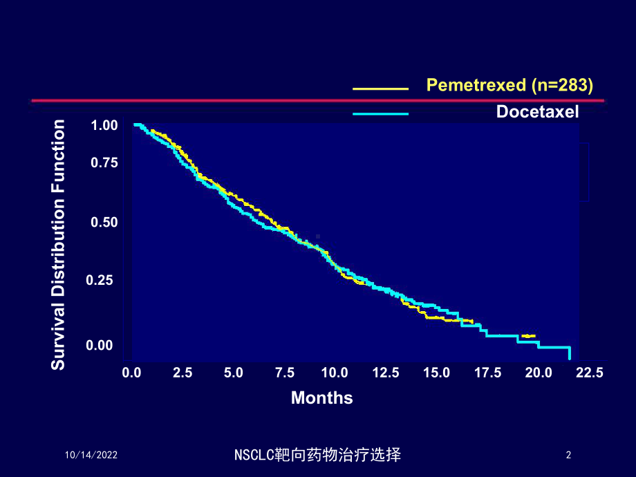 NSCLC靶向药物治疗选择课件.ppt_第2页