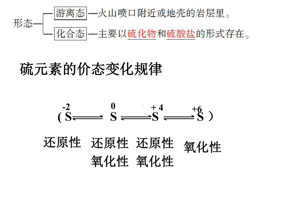 高三一轮复习--硫及其化合物-课件.ppt_第2页