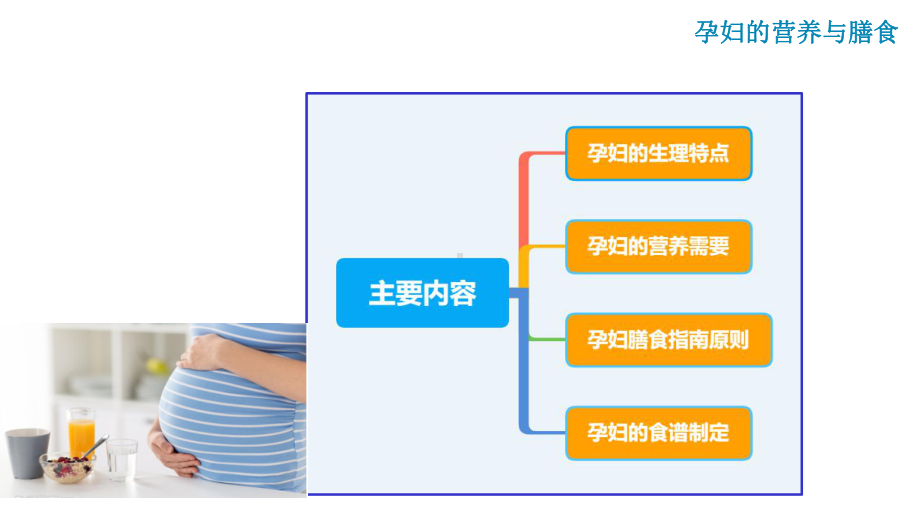 营养与膳食指导：孕妇的营养与膳食课件.pptx_第2页