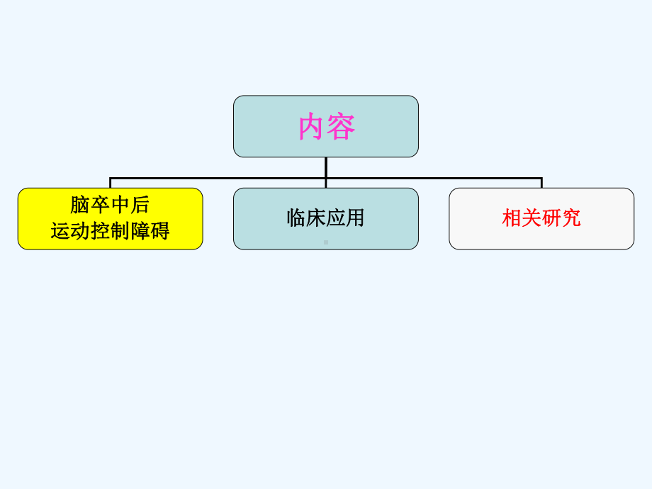 FES治疗脑卒中的临床应用及其机制讲义课件.ppt_第1页