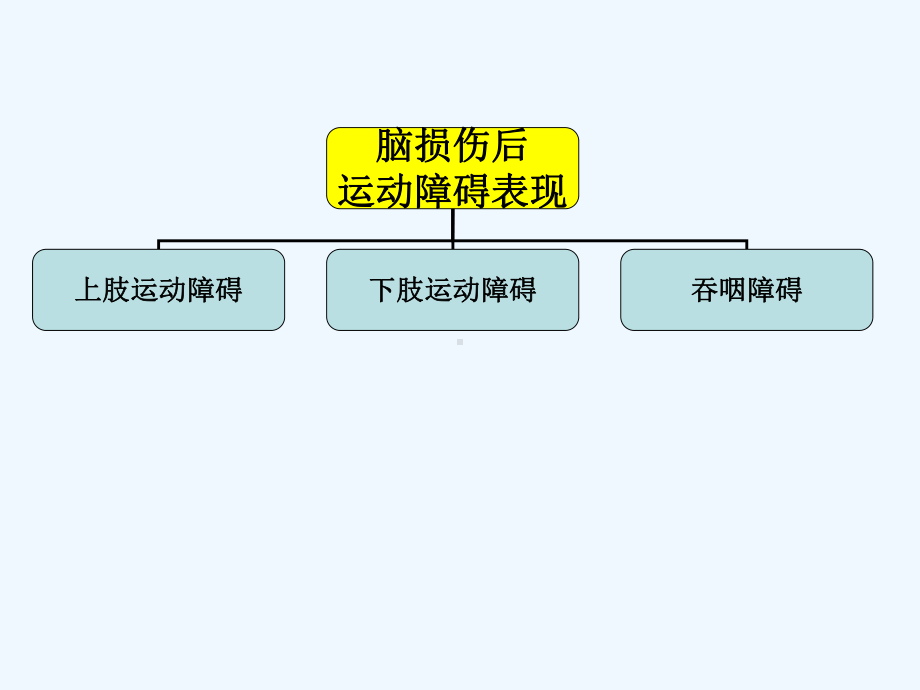 FES治疗脑卒中的临床应用及其机制讲义课件.ppt_第2页