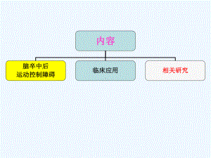 FES治疗脑卒中的临床应用及其机制讲义课件.ppt