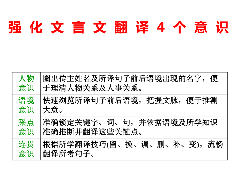 高三语文复习专题文言文阅读课件.ppt_第1页