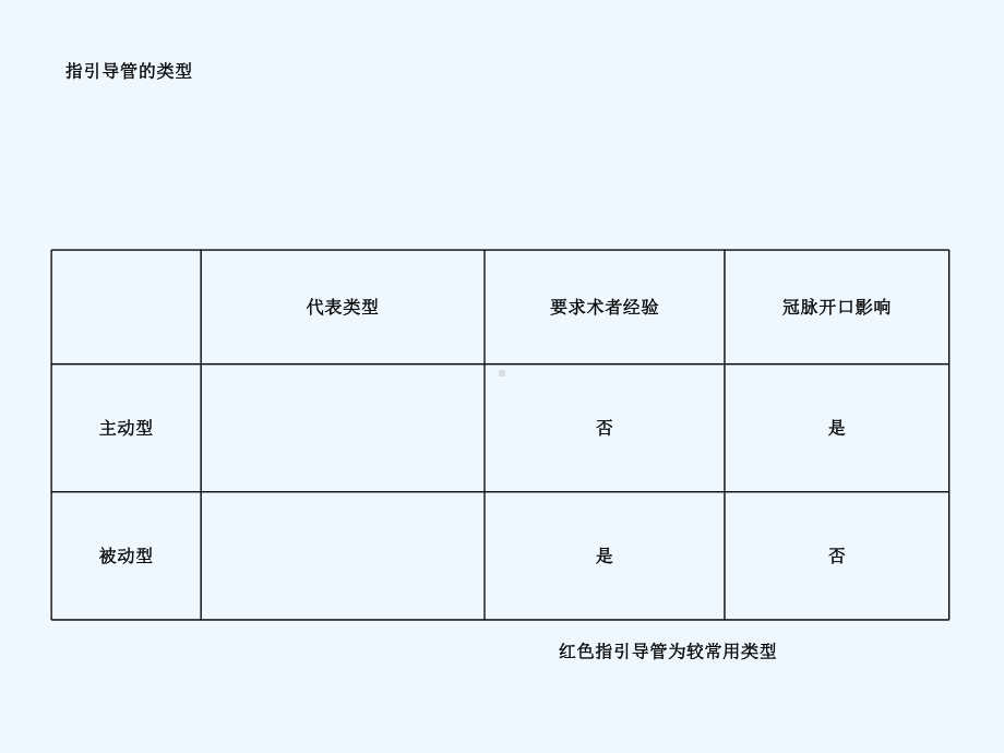 CTO病变介入治疗的器械选择课件.ppt_第3页