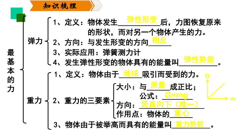 苏教版八年级下册-物理-第八章-《力》复习课件.pptx_第3页