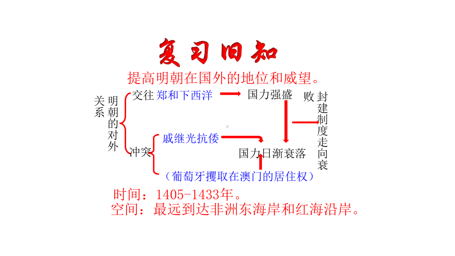 部编版七年级(初一)下册历史-第16课明朝的科技、建筑与文学-课件.pptx_第1页