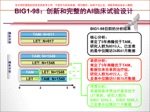 BIG研究带来的临床思考培训课件.ppt