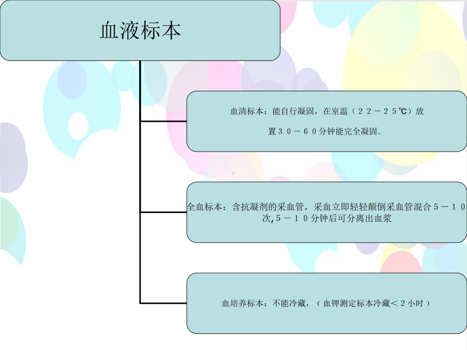 临床标本采集的方法和注意事项课件.ppt_第2页