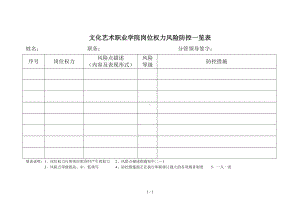 职业学院岗位权力风险防控一览表参考模板范本.doc