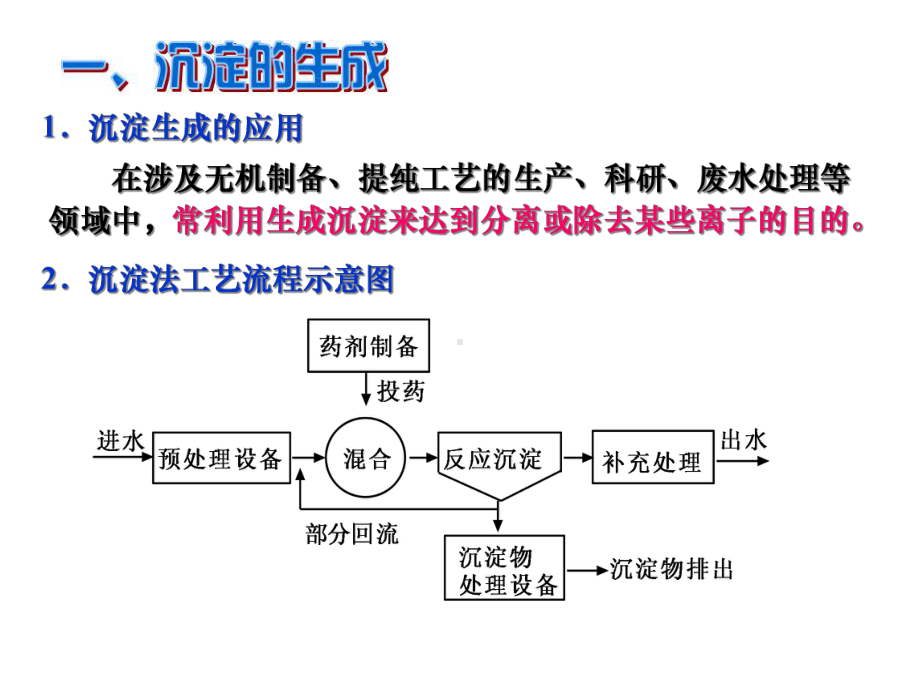 选修4化学人民教育出版社(课标)342-沉淀反应的应用教学课件.ppt_第3页