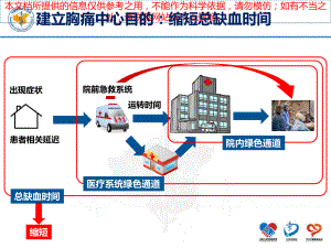 不同途径急性胸痛患者接诊流程培训课件.ppt