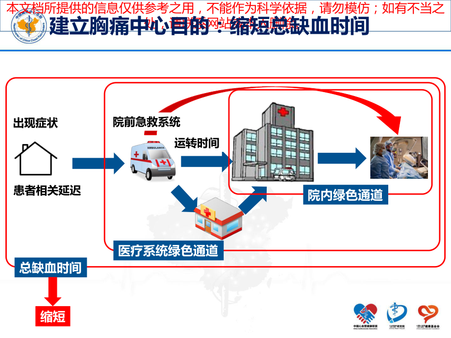 不同途径急性胸痛患者接诊流程培训课件.ppt_第1页