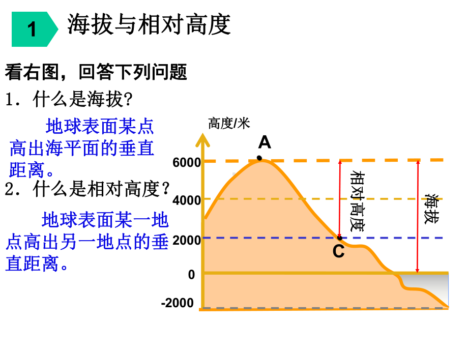 粤教版地理七年级上册23《等高线与地形图的判读》课件.ppt_第2页