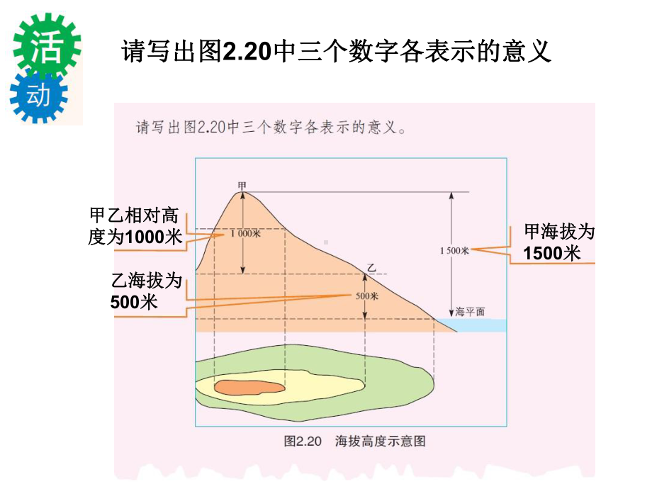 粤教版地理七年级上册23《等高线与地形图的判读》课件.ppt_第3页