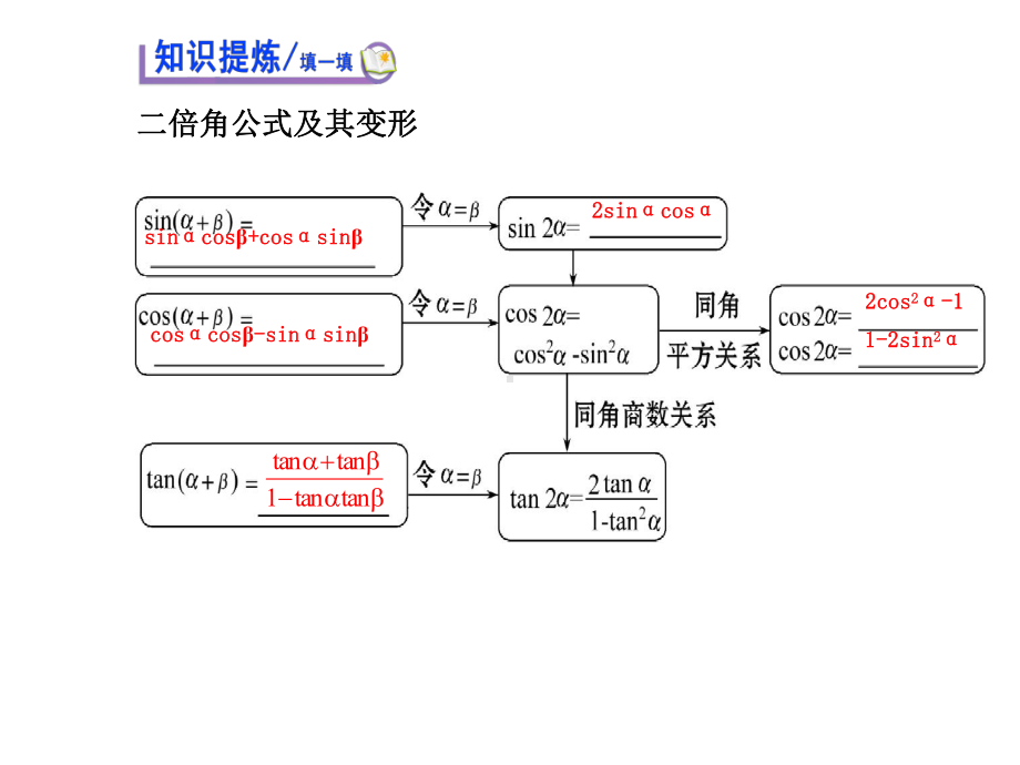 高中数学北师大版必修四-二倍角的三角函数(一)ppt课件(50张).ppt_第3页