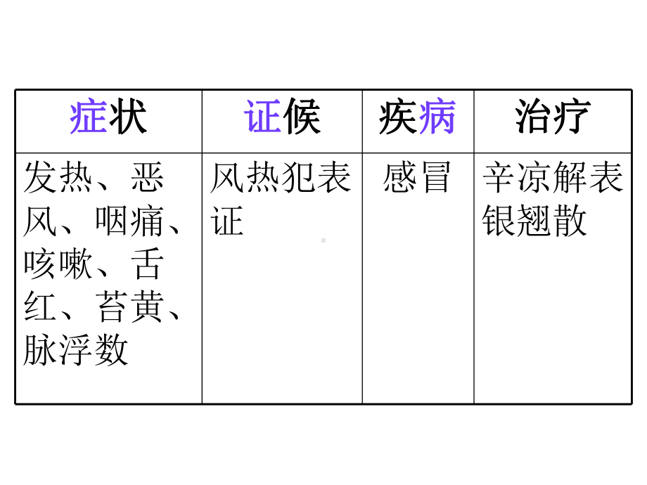 中医护理八纲辨证施护12课件.pptx_第3页