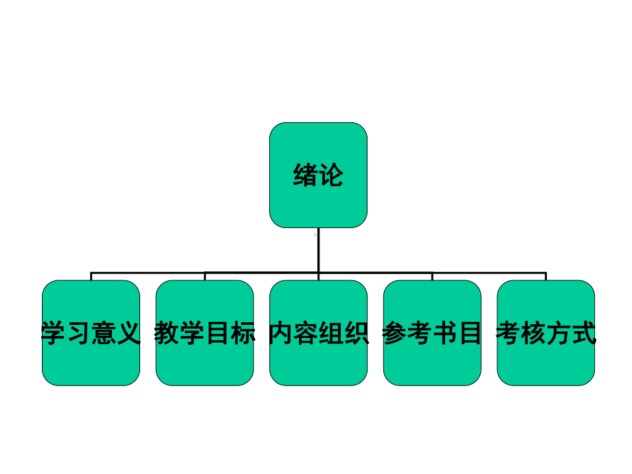 第一章-教育测量与评价的学科发展课件.ppt_第2页