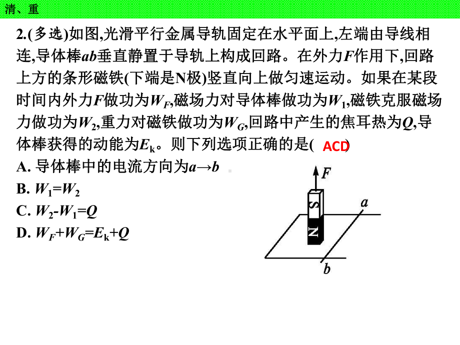 高三物理一轮电磁感应116电磁感应中的图像问题课件.ppt_第2页