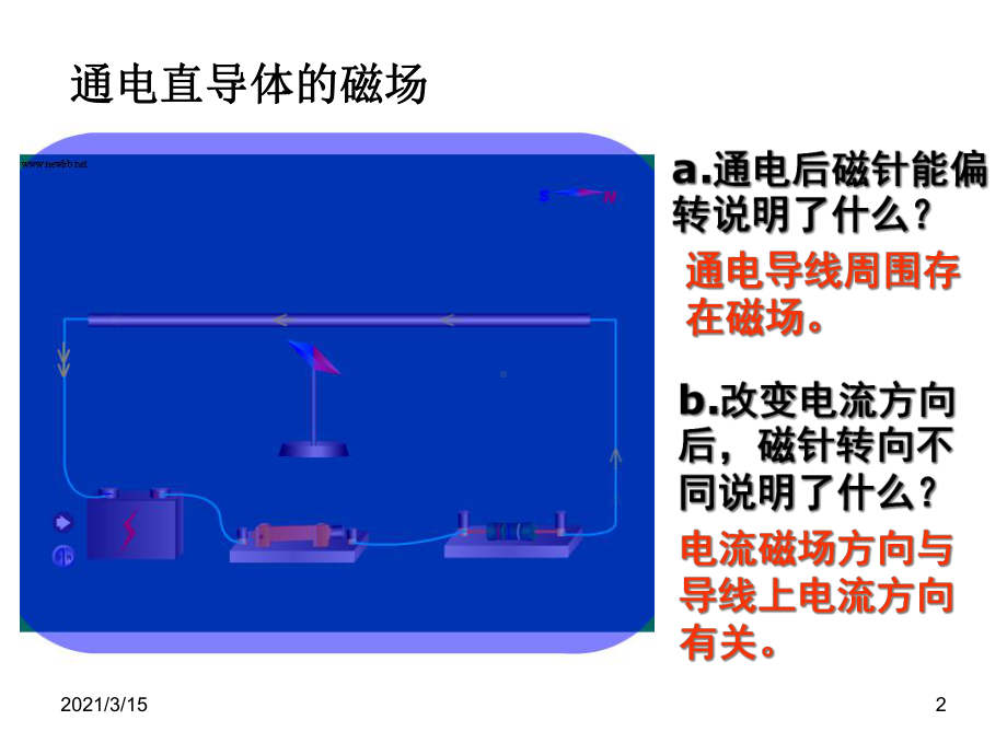 (含电磁铁)电流的磁场课件.ppt_第2页