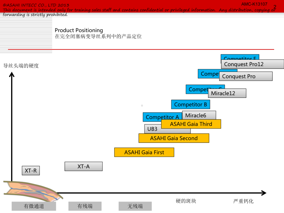 -导引导丝-ASAHI-Gaiaproductmanualchine课件.ppt_第3页