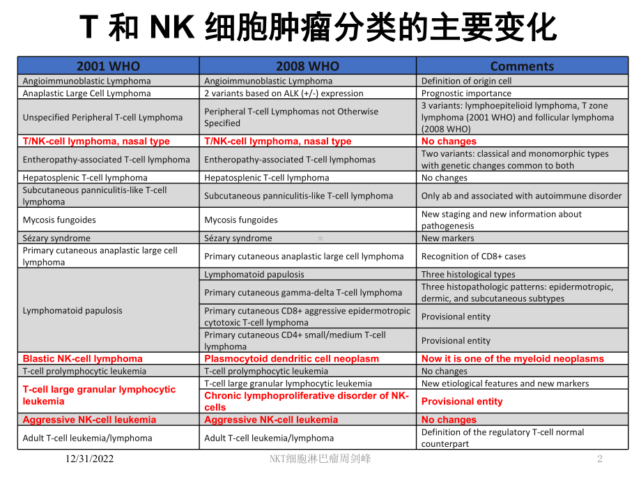 NKT细胞淋巴瘤课件.ppt_第2页