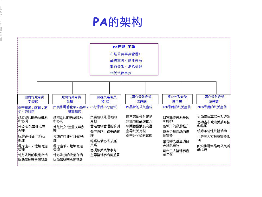 百胜危机管理培训课件.ppt_第3页