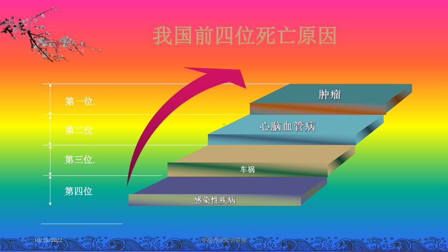 中医养生知识讲座课件.ppt_第2页