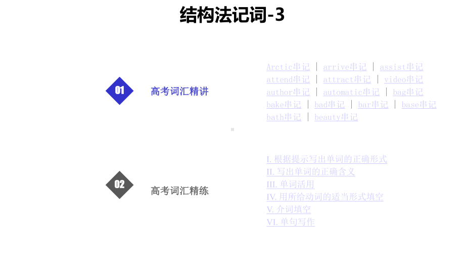 高考英语实用复习结构法记词-3优质课件.pptx_第1页