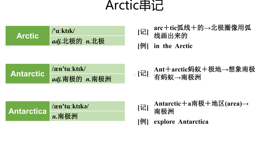 高考英语实用复习结构法记词-3优质课件.pptx_第3页