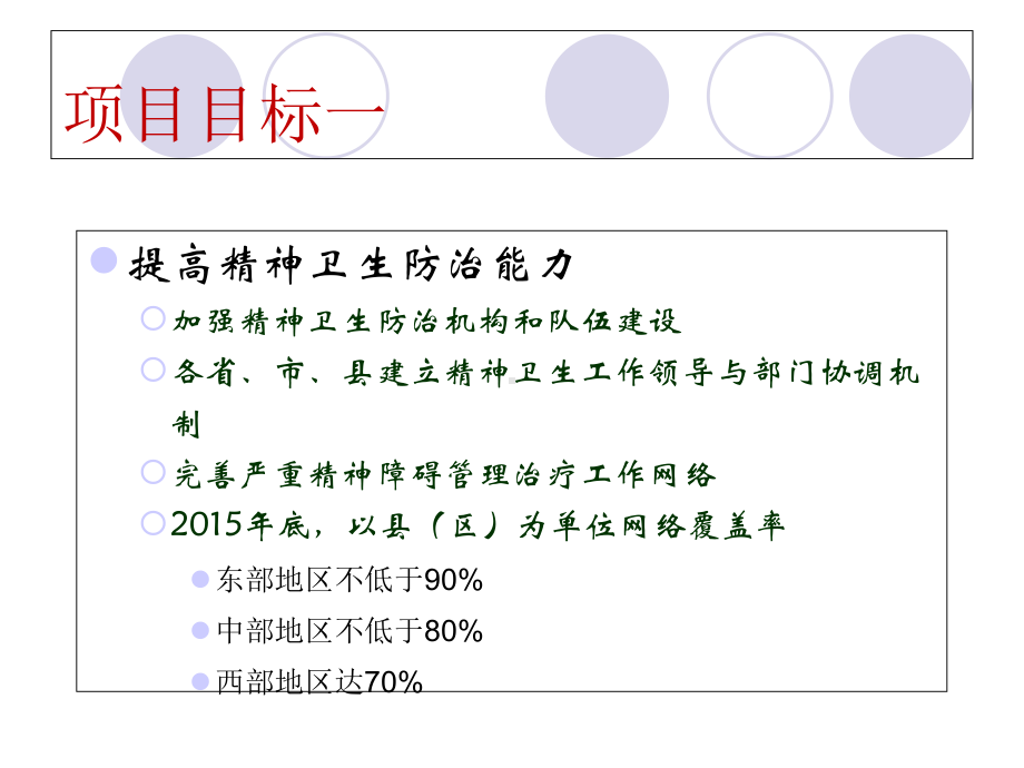 严重精神障碍管理-课件.ppt_第3页