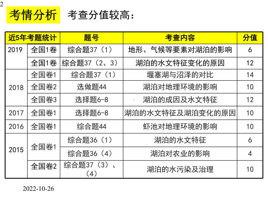 高三地理微专题(湖泊)二轮专题复习(共31张)课件.pptx_第2页