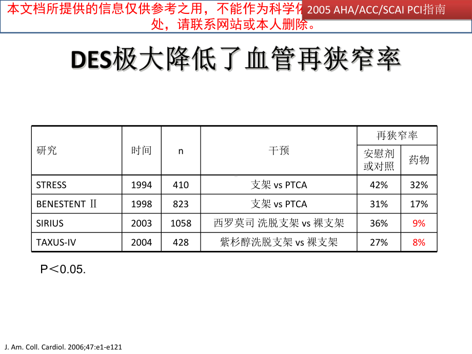 DES双联抗血小板治疗的现状和未来培训课件.ppt_第2页