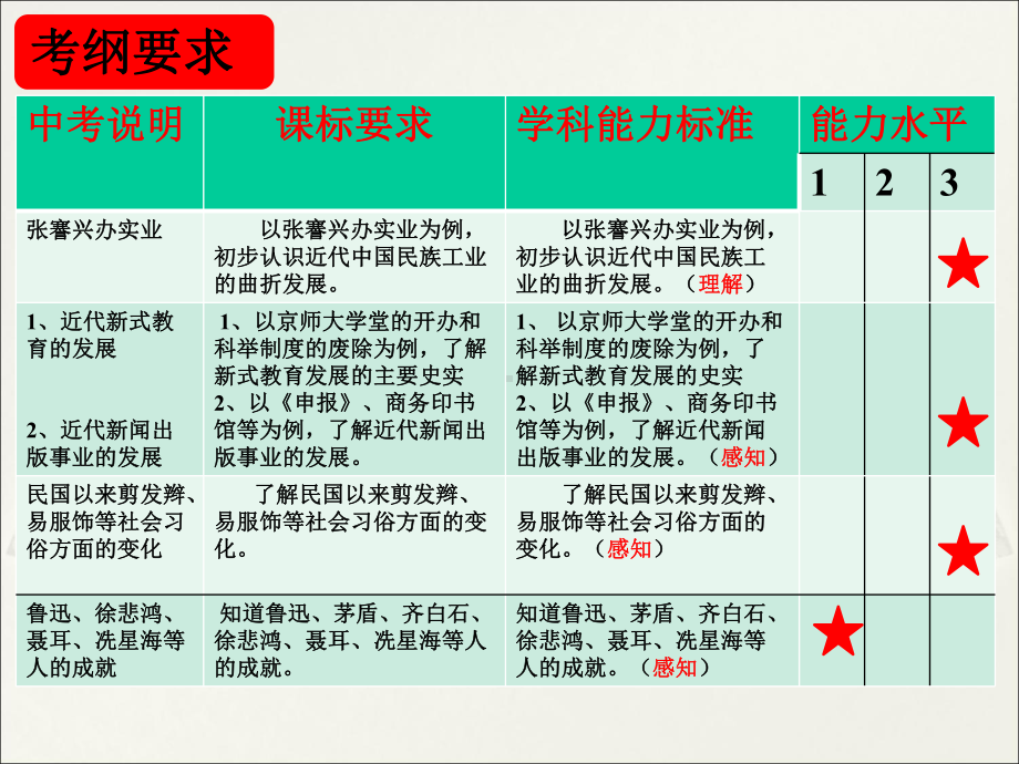 近代社会生活变化课件.pptx_第3页