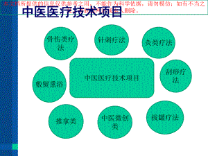 中医医疗技术相关性感染防控培训课件.ppt