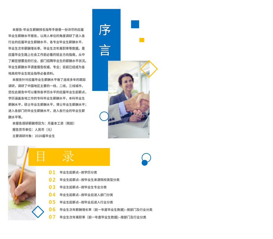 2021年薪酬报告系列之全国毕业生起薪点薪酬报告课件.pptx_第2页