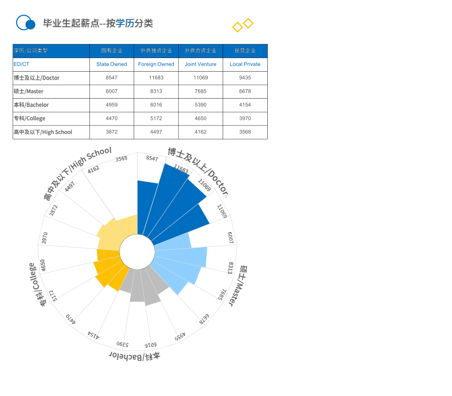 2021年薪酬报告系列之全国毕业生起薪点薪酬报告课件.pptx_第3页