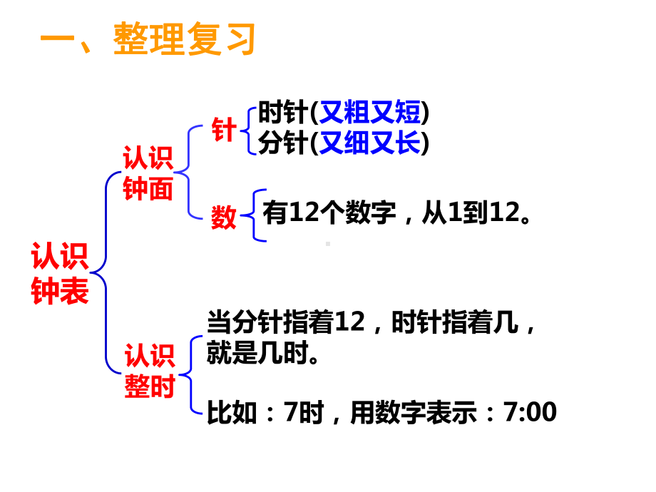 西师大版小学一年级下册数学《认识钟表整理复习》课件.ppt_第2页