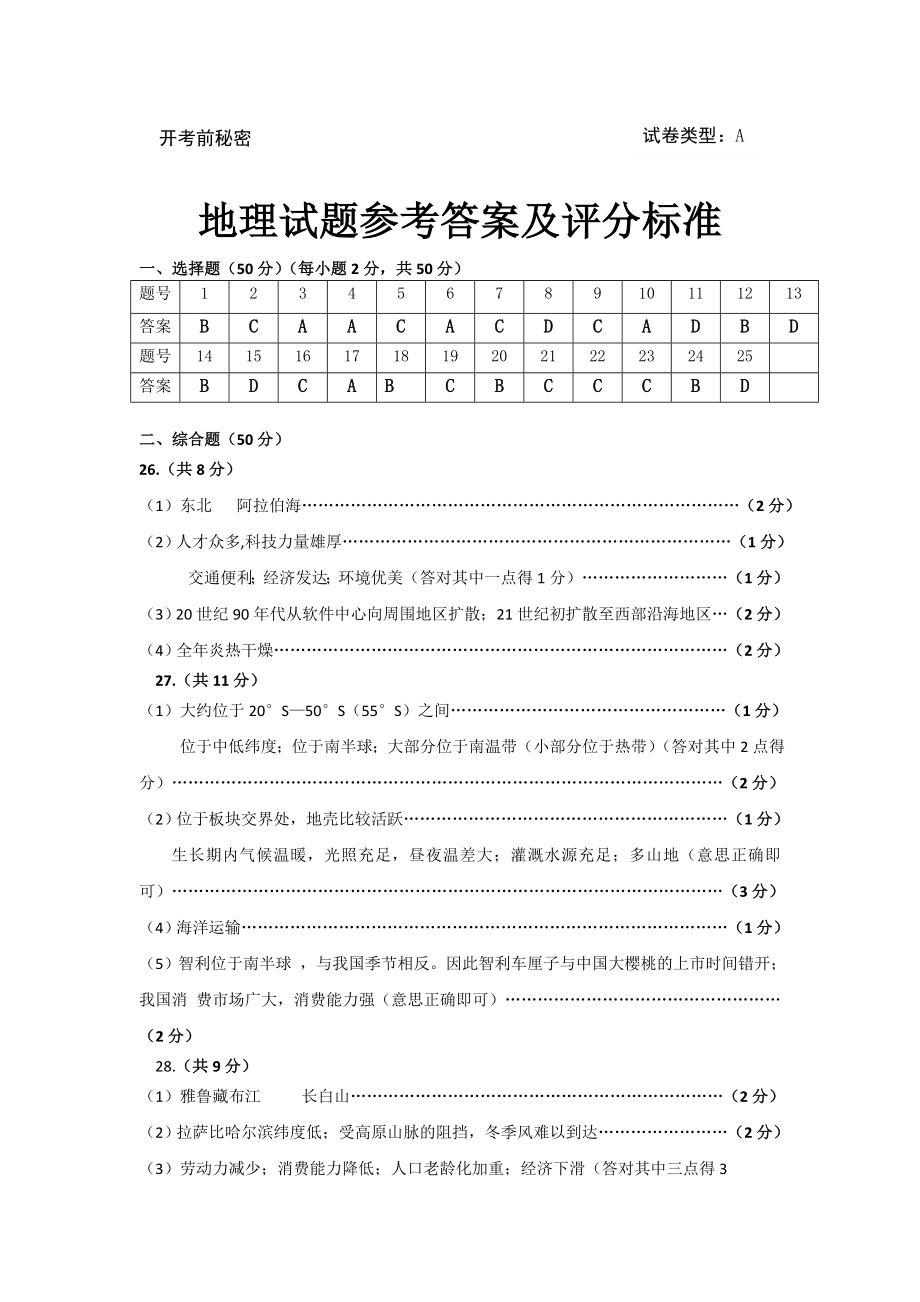 2022年山东省东营市中考地理真题(含答案).rar