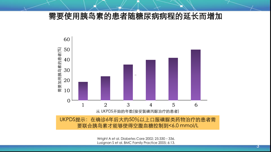 2型糖尿病胰岛素临床应用医学课件.pptx_第3页