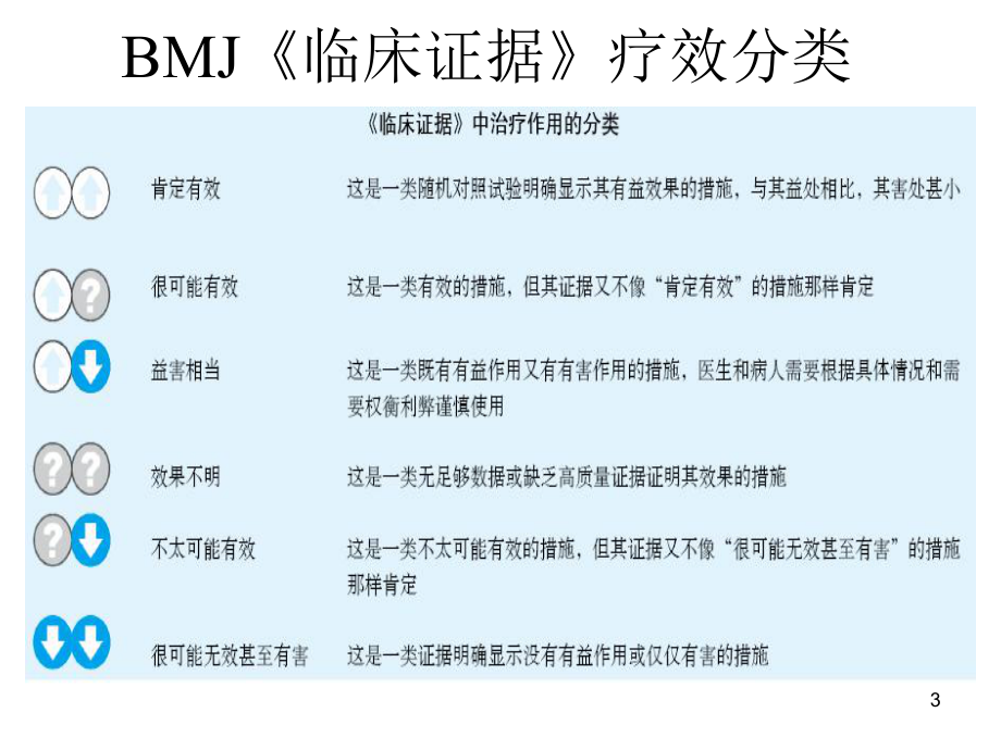 临床证据分析课件.ppt_第3页