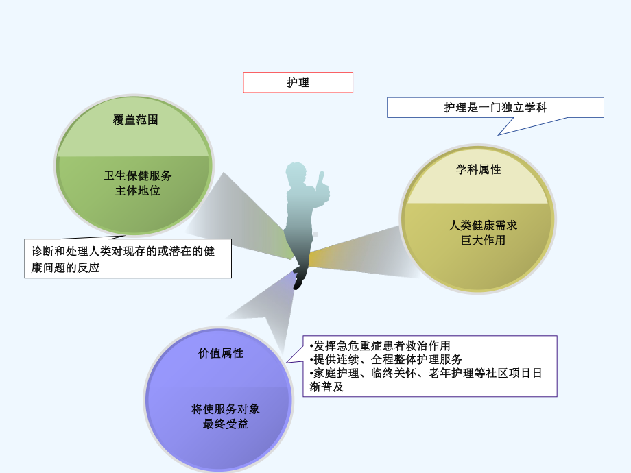 中医护理在肿瘤病人的临床应用剖析课件.ppt_第2页