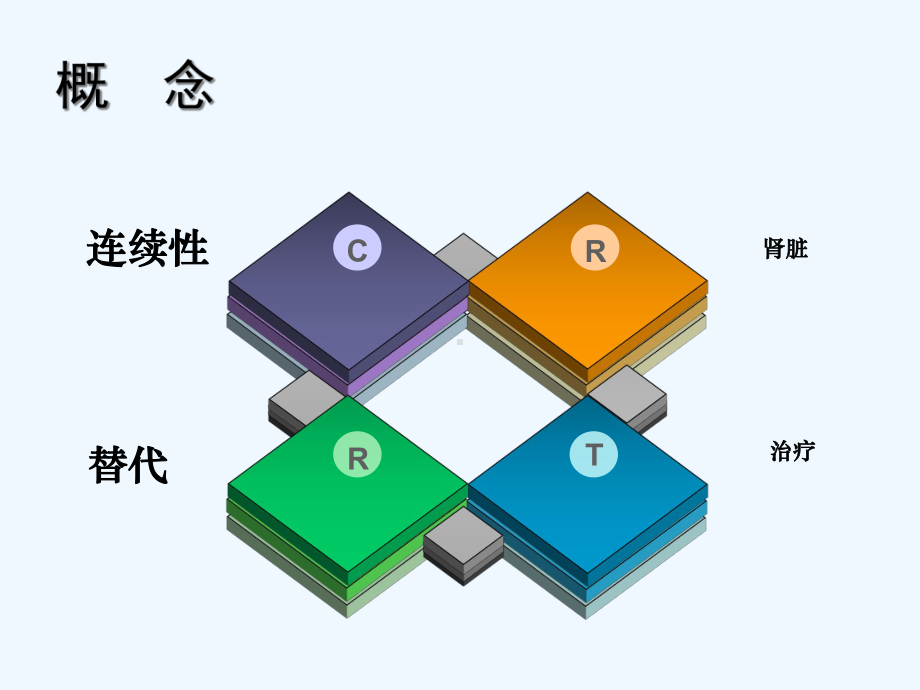 crrt护理技术课件.ppt_第2页