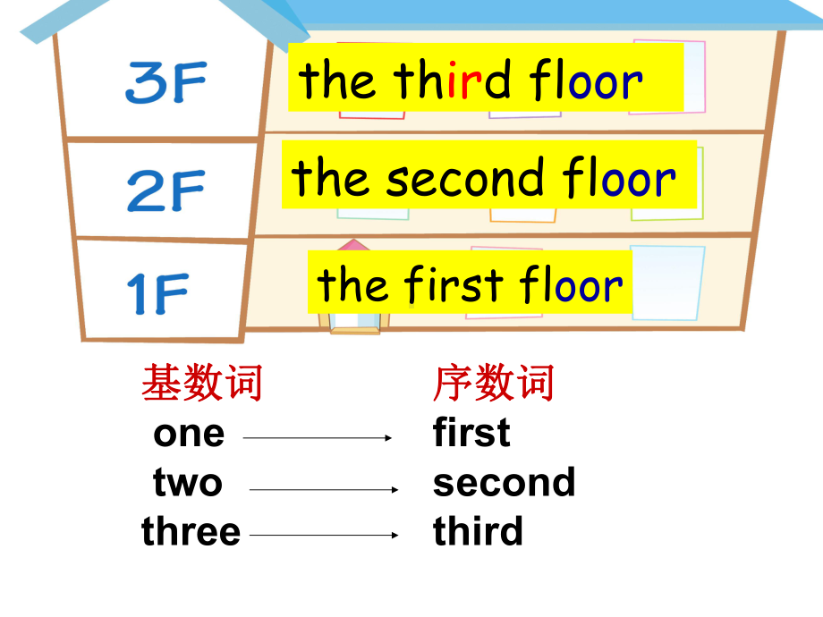 译林5A-Unit2-A-new-student-第二课时省赛课一等奖课件.ppt-(课件无音视频)_第3页